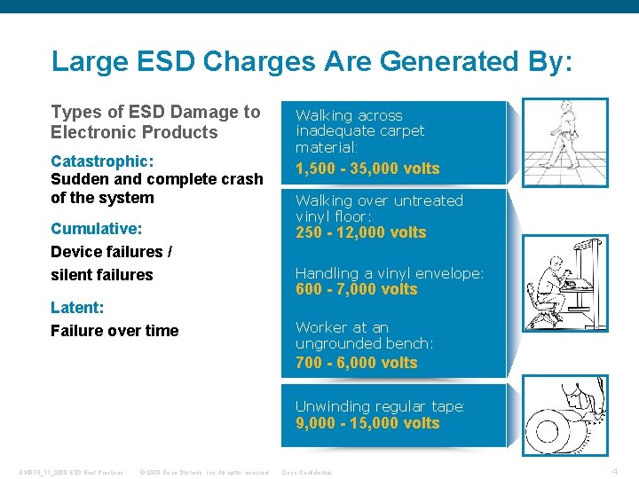 Large ESD Charges Are Generated By: Types of ESD Damage to Electronic Products Catastrophic:
