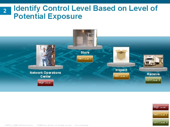 2 Identify Control Level Based on Level of Potential Exposure Store Mid Level II