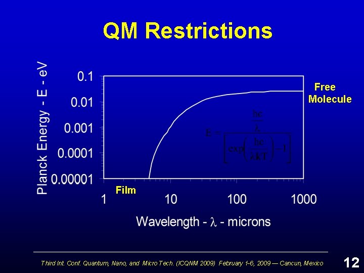 QM Restrictions Free Molecule Film Third Int. Conf. Quantum, Nano, and Micro Tech. (ICQNM
