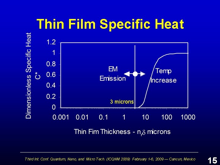 Thin Film Specific Heat 3 microns Third Int. Conf. Quantum, Nano, and Micro Tech.