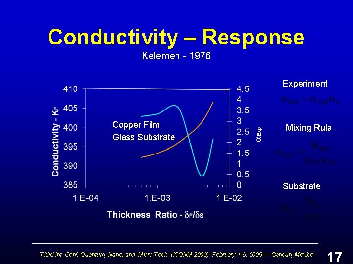 Conductivity – Response Kelemen - 1976 Experiment Copper Film Glass Substrate Mixing Rule Substrate