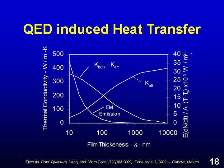 QED induced Heat Transfer Third Int. Conf. Quantum, Nano, and Micro Tech. (ICQNM 2009)