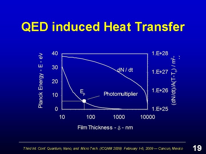 QED induced Heat Transfer Third Int. Conf. Quantum, Nano, and Micro Tech. (ICQNM 2009)