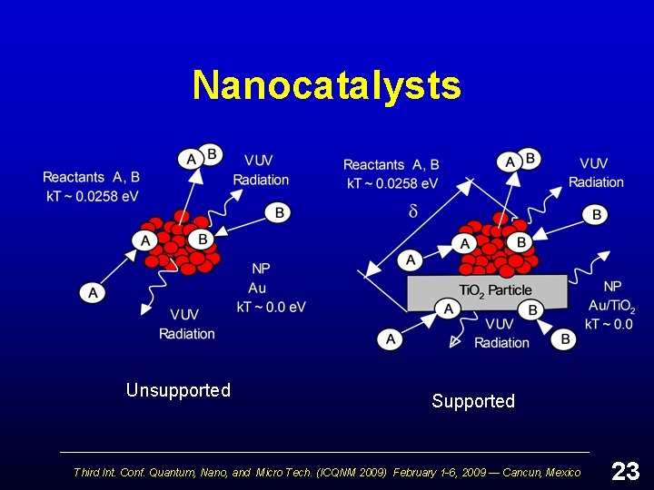 Nanocatalysts Unsupported Supported Third Int. Conf. Quantum, Nano, and Micro Tech. (ICQNM 2009) February