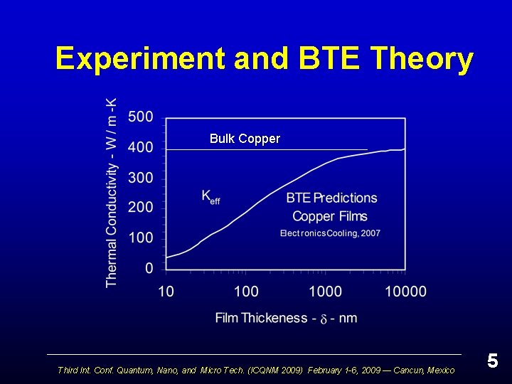 Experiment and BTE Theory Bulk Copper Third Int. Conf. Quantum, Nano, and Micro Tech.