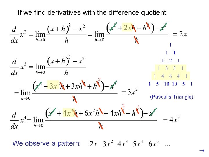If we find derivatives with the difference quotient: (Pascal’s Triangle) We observe a pattern: