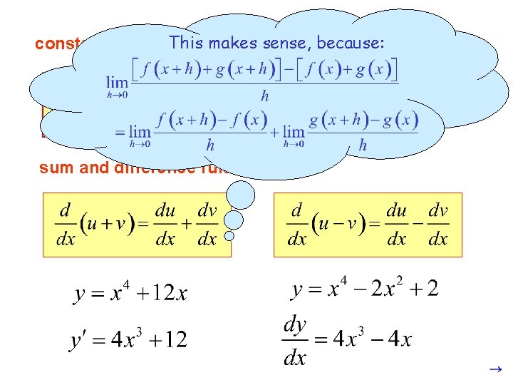 makes sense, because: constant multiple. This rule: sum and difference rules: (Each term is