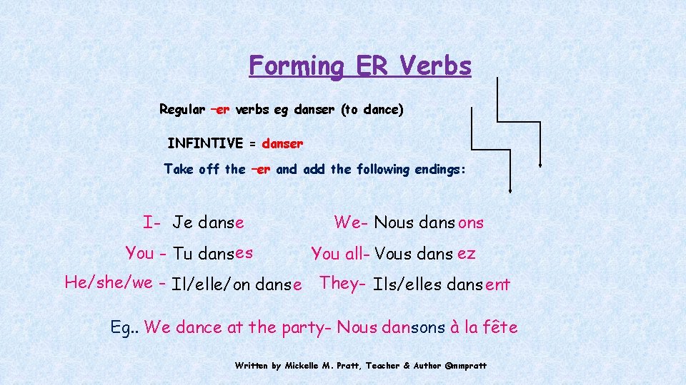 Forming ER Verbs Regular –er verbs eg danser (to dance) INFINTIVE = danser Take