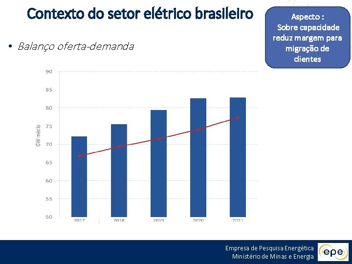 Contexto do setor elétrico brasileiro • Balanço oferta-demanda Aspecto : Sobre capacidade reduz margem