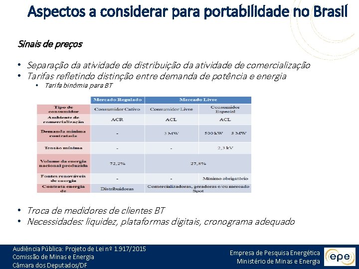 Aspectos a considerar para portabilidade no Brasil Sinais de preços • Separação da atividade