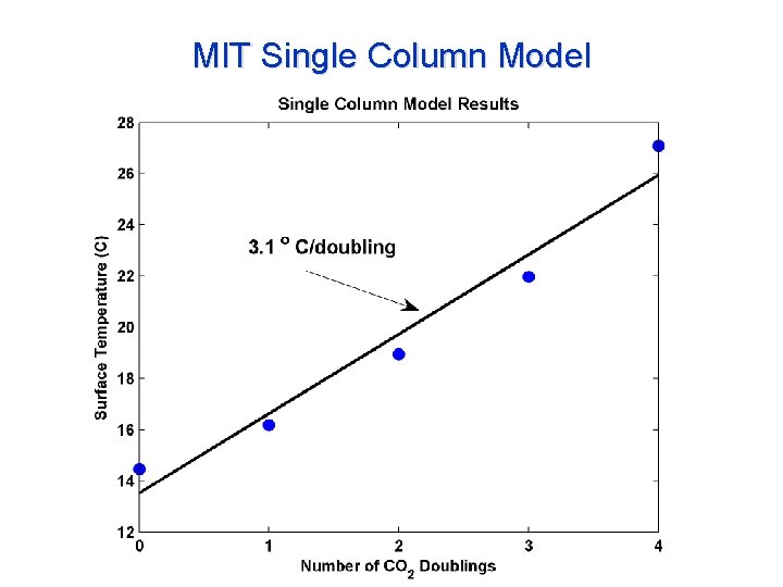 MIT Single Column Model 