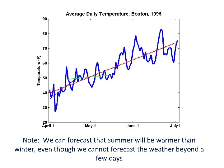 Note: We can forecast that summer will be warmer than winter, even though we
