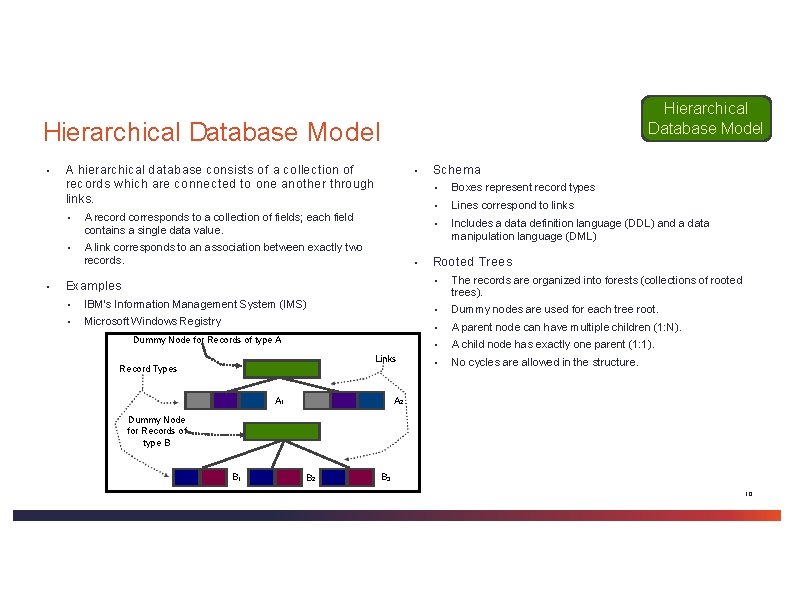 Hierarchical Database Model ▪ ▪ A hierarchical database consists of a collection of records Hierarchical Database Model ▪ ▪ A hierarchical database consists of a collection of records