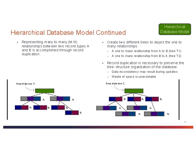 Hierarchical Database Model Continued ▪ Representing many to many (M: N) relationships between two Hierarchical Database Model Continued ▪ Representing many to many (M: N) relationships between two