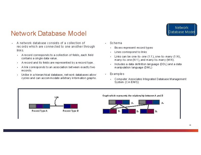 Network Database Model ▪ A network database consists of a collection of records which Network Database Model ▪ A network database consists of a collection of records which