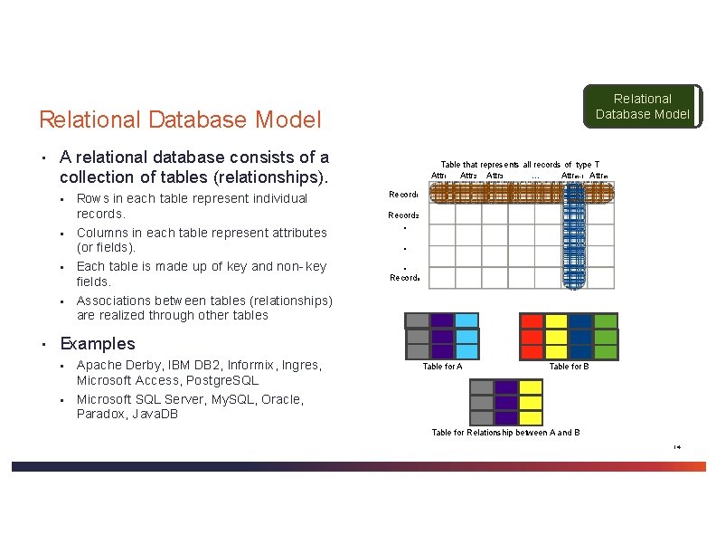 Relational Database Model ▪ A relational database consists of a collection of tables (relationships). Relational Database Model ▪ A relational database consists of a collection of tables (relationships).