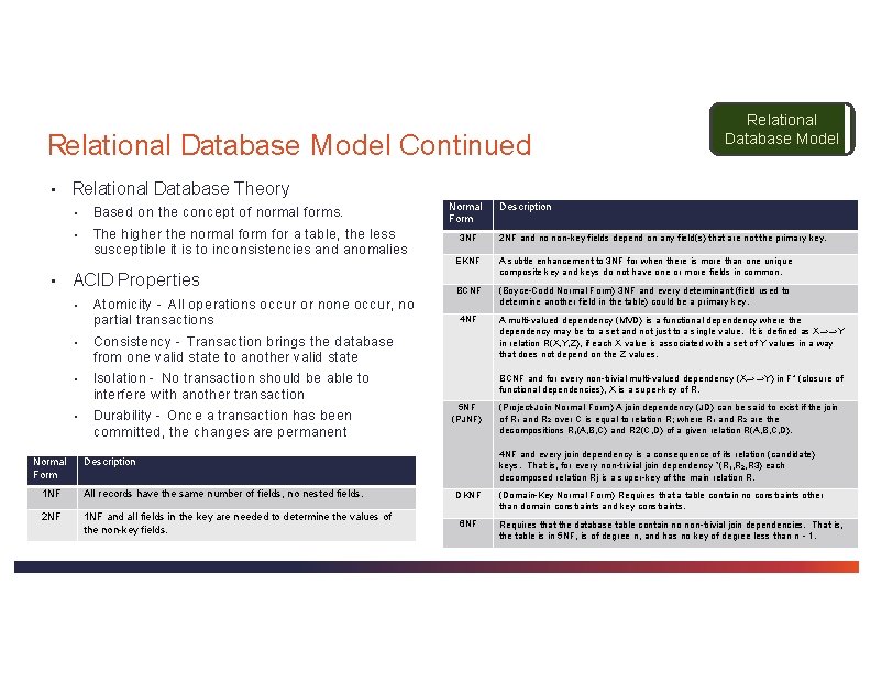 Relational Database Model Continued ▪ ▪ Relational Database Theory ▪ Based on the concept Relational Database Model Continued ▪ ▪ Relational Database Theory ▪ Based on the concept