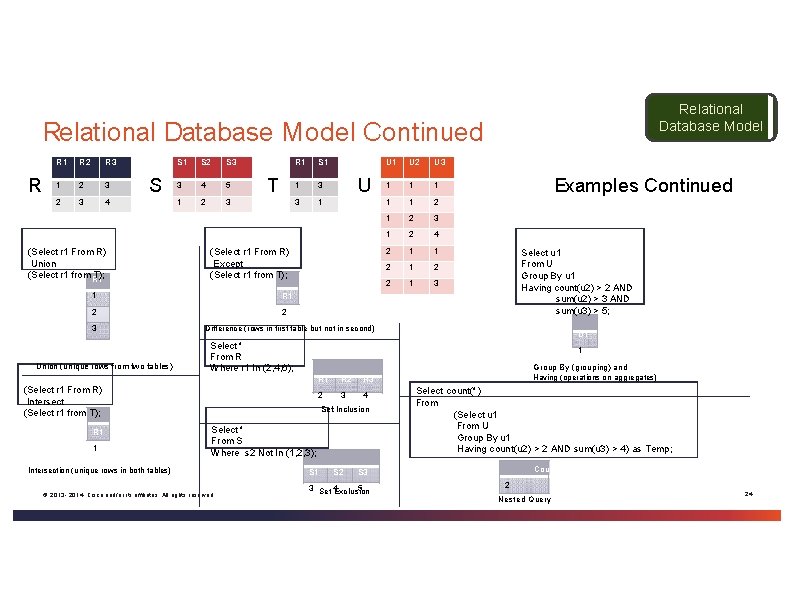 Relational Database Model Continued R R 1 R 2 R 3 1 2 3 Relational Database Model Continued R R 1 R 2 R 3 1 2 3