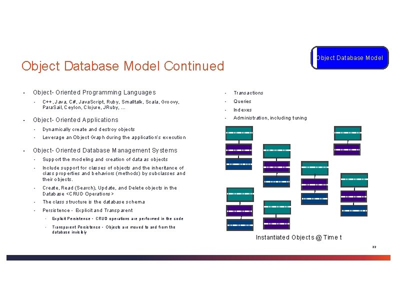 Object Database Model Continued ▪ Object- Oriented Programming Languages ▪ ▪ ▪ C++, Java, Object Database Model Continued ▪ Object- Oriented Programming Languages ▪ ▪ ▪ C++, Java,