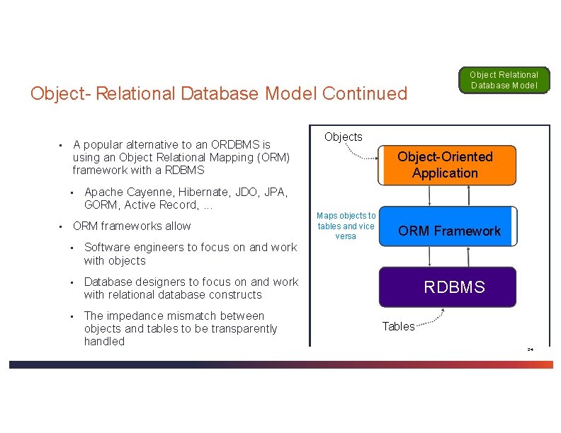 Object- Relational Database Model Continued ▪ A popular alternative to an ORDBMS is using Object- Relational Database Model Continued ▪ A popular alternative to an ORDBMS is using