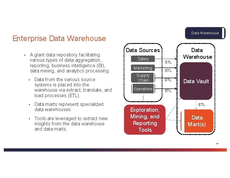 Data Warehouse Enterprise Data Warehouse ▪ A giant data repository facilitating various types of Data Warehouse Enterprise Data Warehouse ▪ A giant data repository facilitating various types of