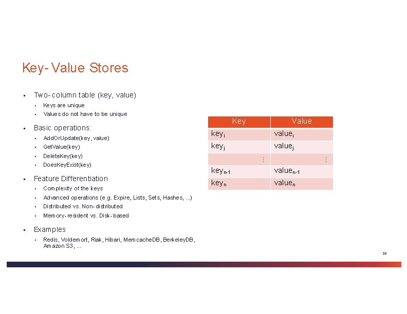 Key- Value Stores ▪ ▪ Keys are unique ▪ Values do not have to Key- Value Stores ▪ ▪ Keys are unique ▪ Values do not have to