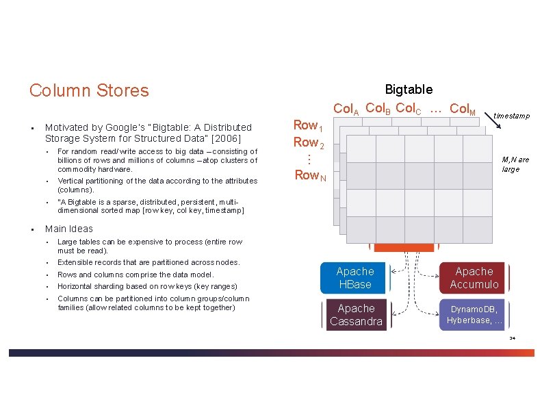 Column Stores ▪ ▪ For random read/write access to big data – consisting of Column Stores ▪ ▪ For random read/write access to big data – consisting of