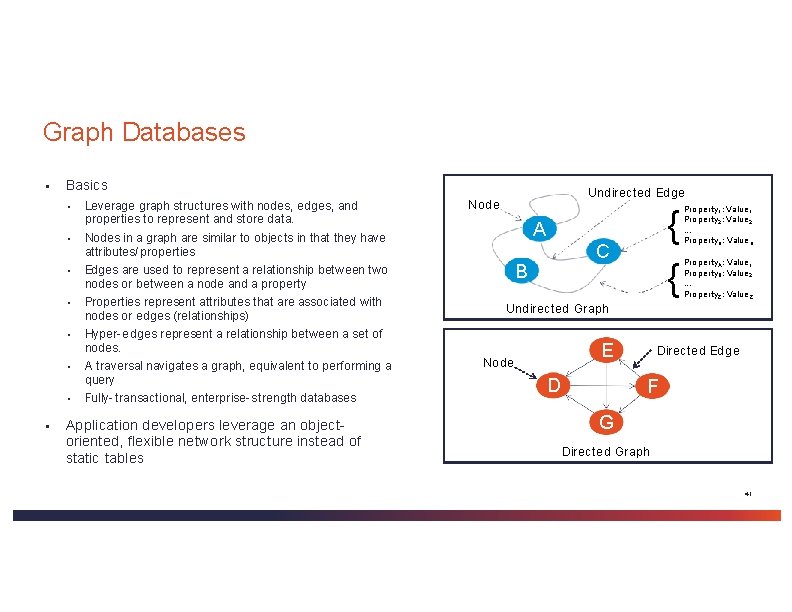 Graph Databases ▪ ▪ Basics ▪ Leverage graph structures with nodes, edges, and properties Graph Databases ▪ ▪ Basics ▪ Leverage graph structures with nodes, edges, and properties
