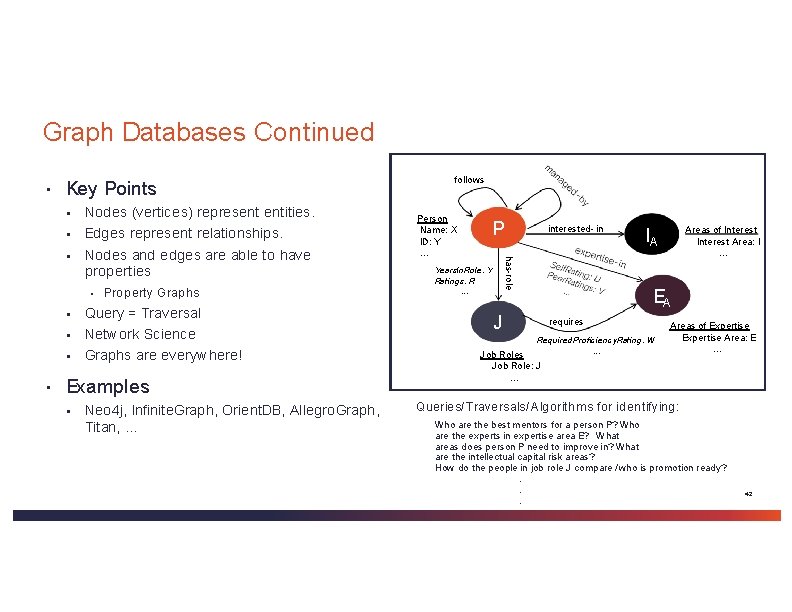 Graph Databases Continued ▪ Key Points Nodes (vertices) represent entities. ▪ Edges represent relationships. Graph Databases Continued ▪ Key Points Nodes (vertices) represent entities. ▪ Edges represent relationships.