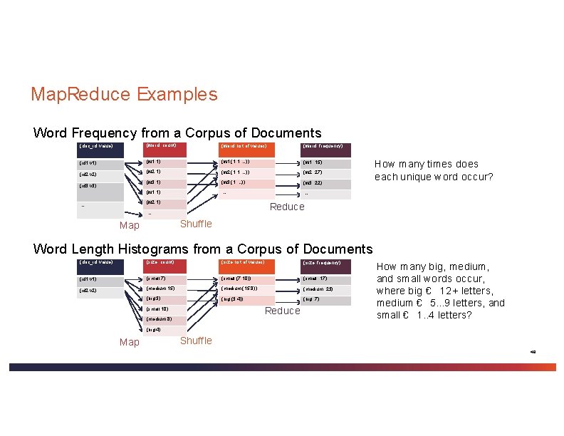 Map. Reduce Examples Word Frequency from a Corpus of Documents (doc_id, value) (word, count) Map. Reduce Examples Word Frequency from a Corpus of Documents (doc_id, value) (word, count)
