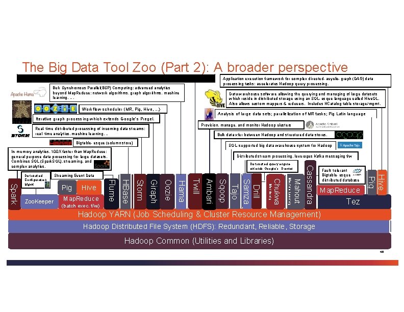 The Big Data Tool Zoo (Part 2): A broader perspective Distributed application development framework; The Big Data Tool Zoo (Part 2): A broader perspective Distributed application development framework;