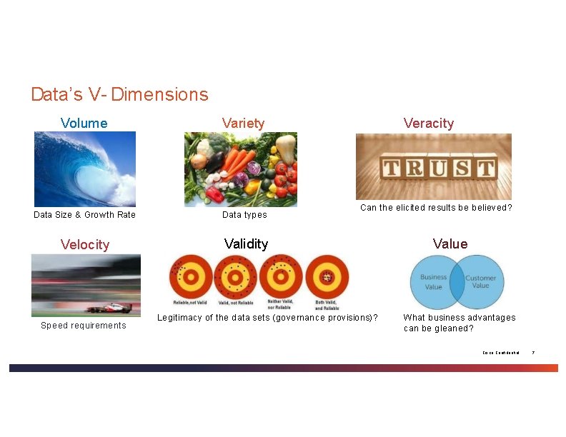 Data’s V- Dimensions Volume Variety Data Size & Growth Rate Data types Velocity Validity Data’s V- Dimensions Volume Variety Data Size & Growth Rate Data types Velocity Validity