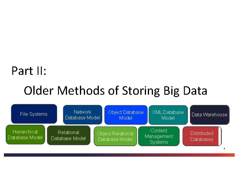 Part II: Older Methods of Storing Big Data File Systems Hierarchical Database Model Network Part II: Older Methods of Storing Big Data File Systems Hierarchical Database Model Network
