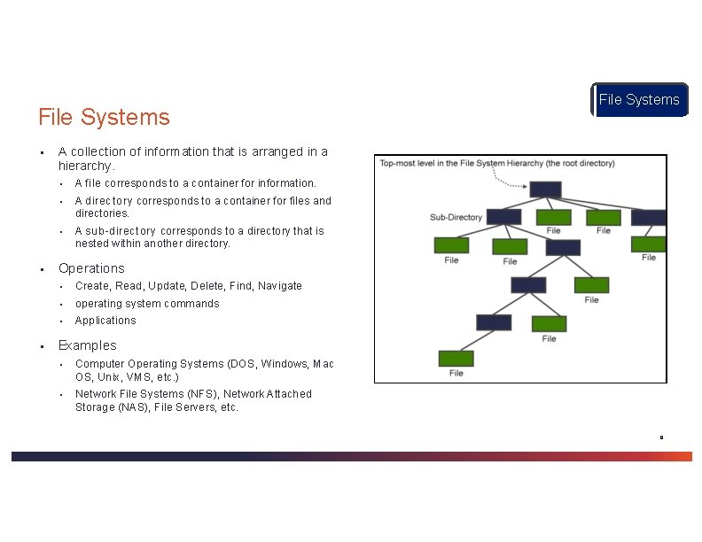 File Systems ▪ ▪ ▪ File Systems A collection of information that is arranged File Systems ▪ ▪ ▪ File Systems A collection of information that is arranged