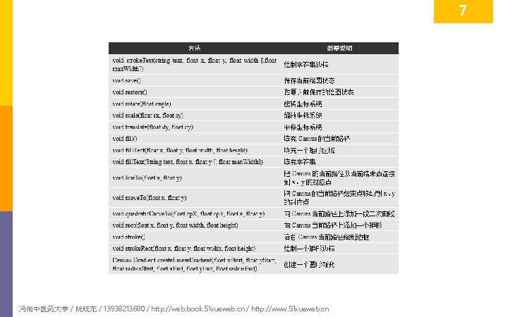 7 河南中医药大学 / 阮晓龙 / 13938213680 / http: //web. book. 51 xueweb. cn /