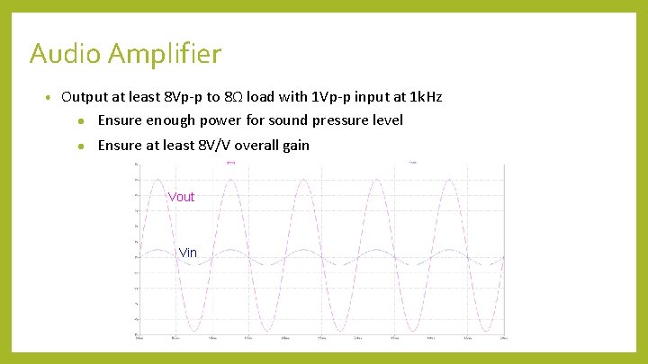 Audio Amplifier • Output at least 8 Vp-p to 8Ω load with 1 Vp-p