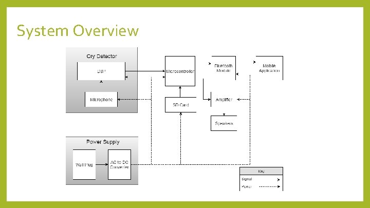 System Overview 