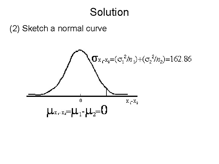 Solution (2) Sketch a normal curve 