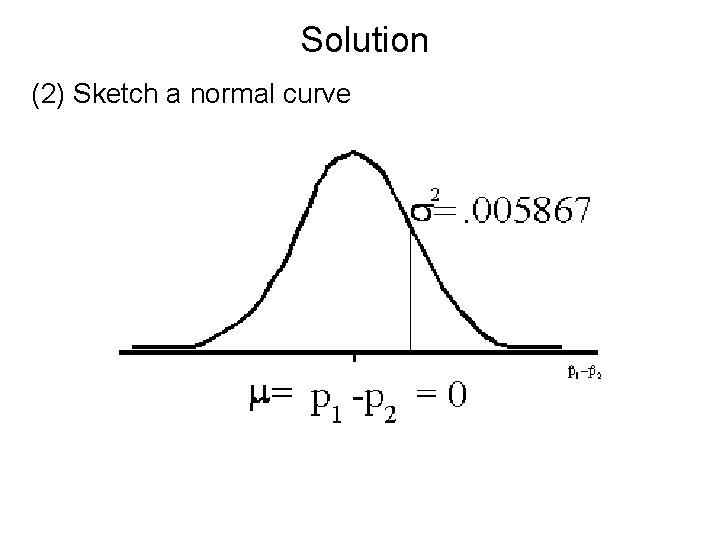 Solution (2) Sketch a normal curve 