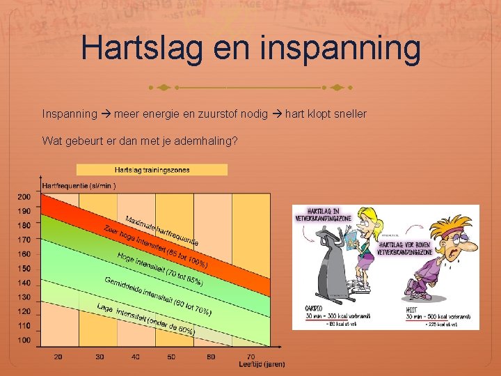 Hartslag en inspanning Inspanning meer energie en zuurstof nodig hart klopt sneller Wat gebeurt