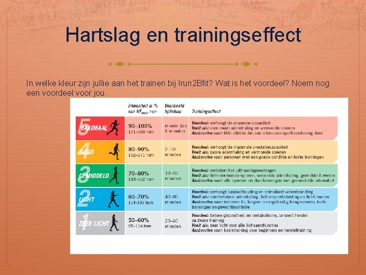 Hartslag en trainingseffect In welke kleur zijn jullie aan het trainen bij Irun 2