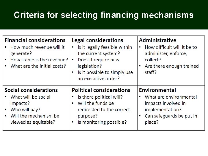 Criteria for selecting financing mechanisms 