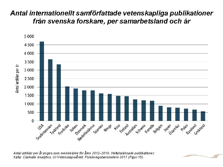 Antal internationellt samförfattade vetenskapliga publikationer från svenska forskare, per samarbetsland och år FORSKNINGSINFRASTRUKTUR Antal