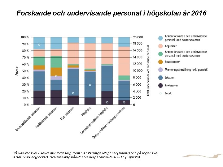 Forskande och undervisande personal i högskolan år 2016 FORSKNINGSINFRASTRUKTUR På vänster axel visas relativ