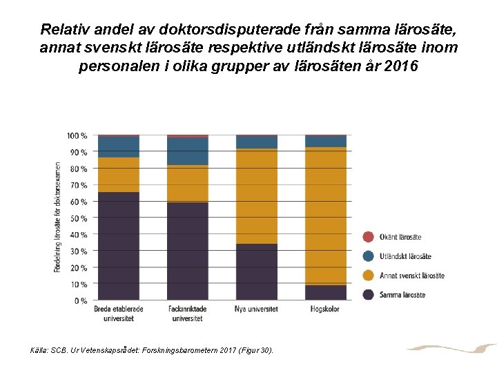 Relativ andel av doktorsdisputerade från samma lärosäte, annat svenskt lärosäte respektive utländskt lärosäte inom