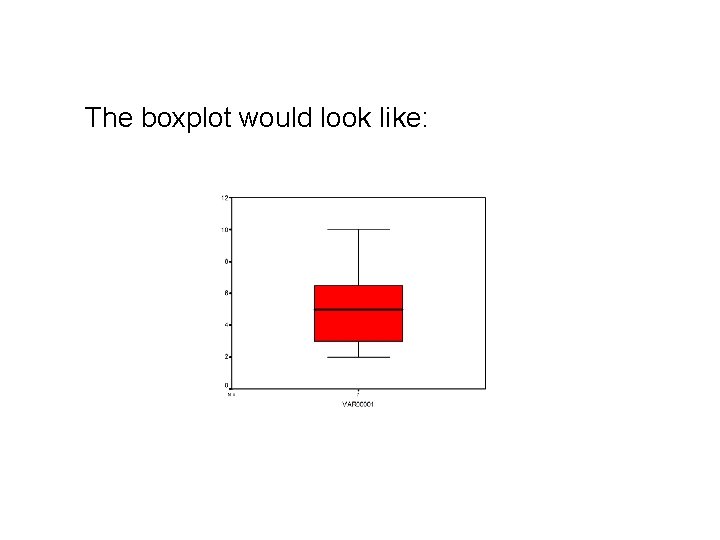 The Boxplot The boxplot would look like: 