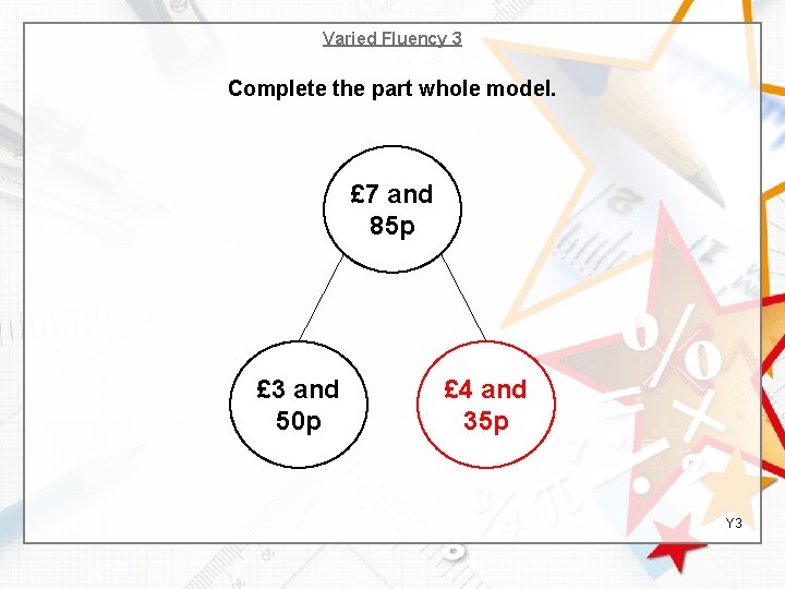 Varied Fluency 3 Complete the part whole model. £ 7 and 85 p £