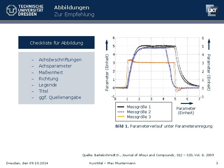 Abbildungen Zur Empfehlung Checkliste für Abbildung Parameter (Einheit) Achsbeschriftungen Achsparameter Maßeinheit Richtung Legende Titel