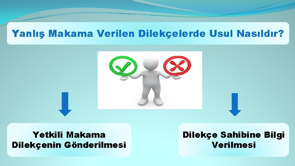 Yanlış Makama Verilen Dilekçelerde Usul Nasıldır? Yetkili Makama Dilekçenin Gönderilmesi Dilekçe Sahibine Bilgi Verilmesi