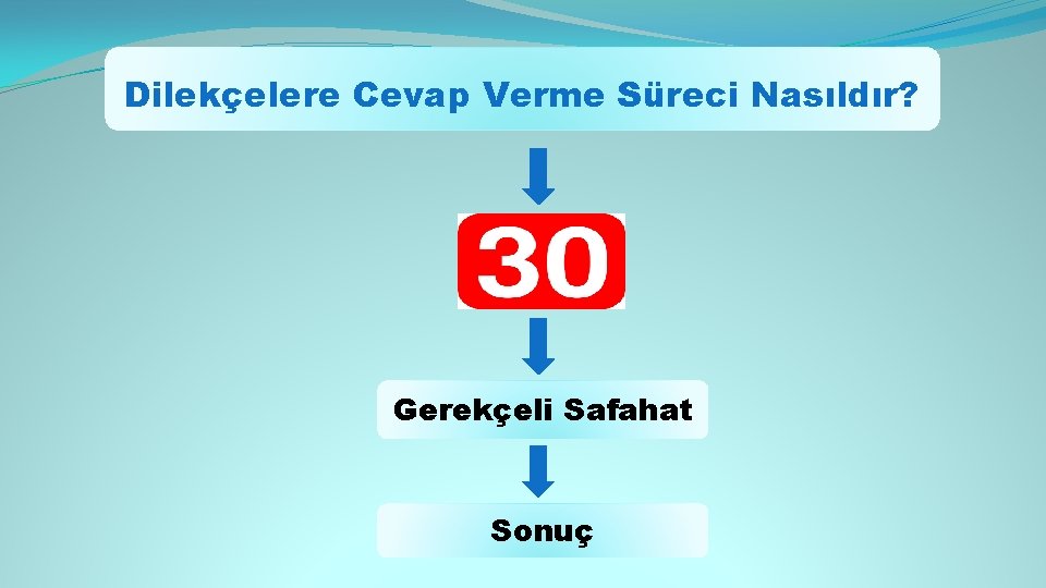 Dilekçelere Cevap Verme Süreci Nasıldır? Gerekçeli Safahat Sonuç 